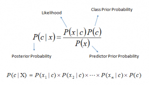 persamaan naive bayes