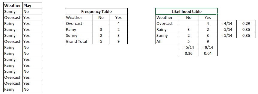 data untuk naive bayes