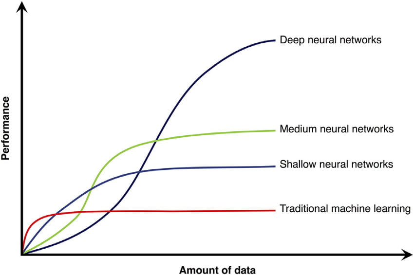 grafik jumlah data vs performa