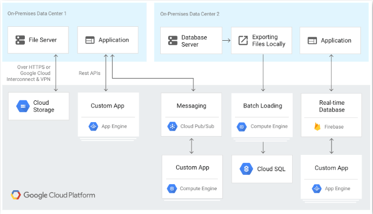 arsitektur database cloud