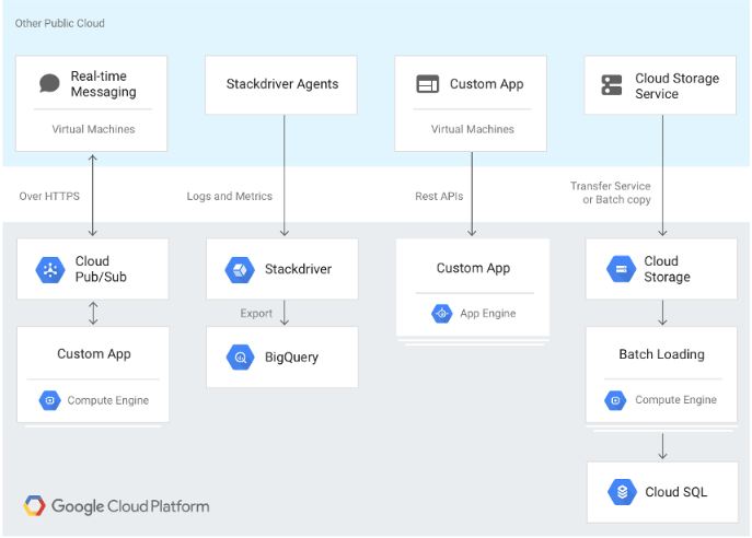 arsitektur database multi cloud