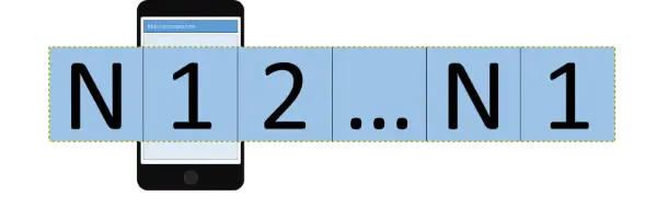 image rotation diagram