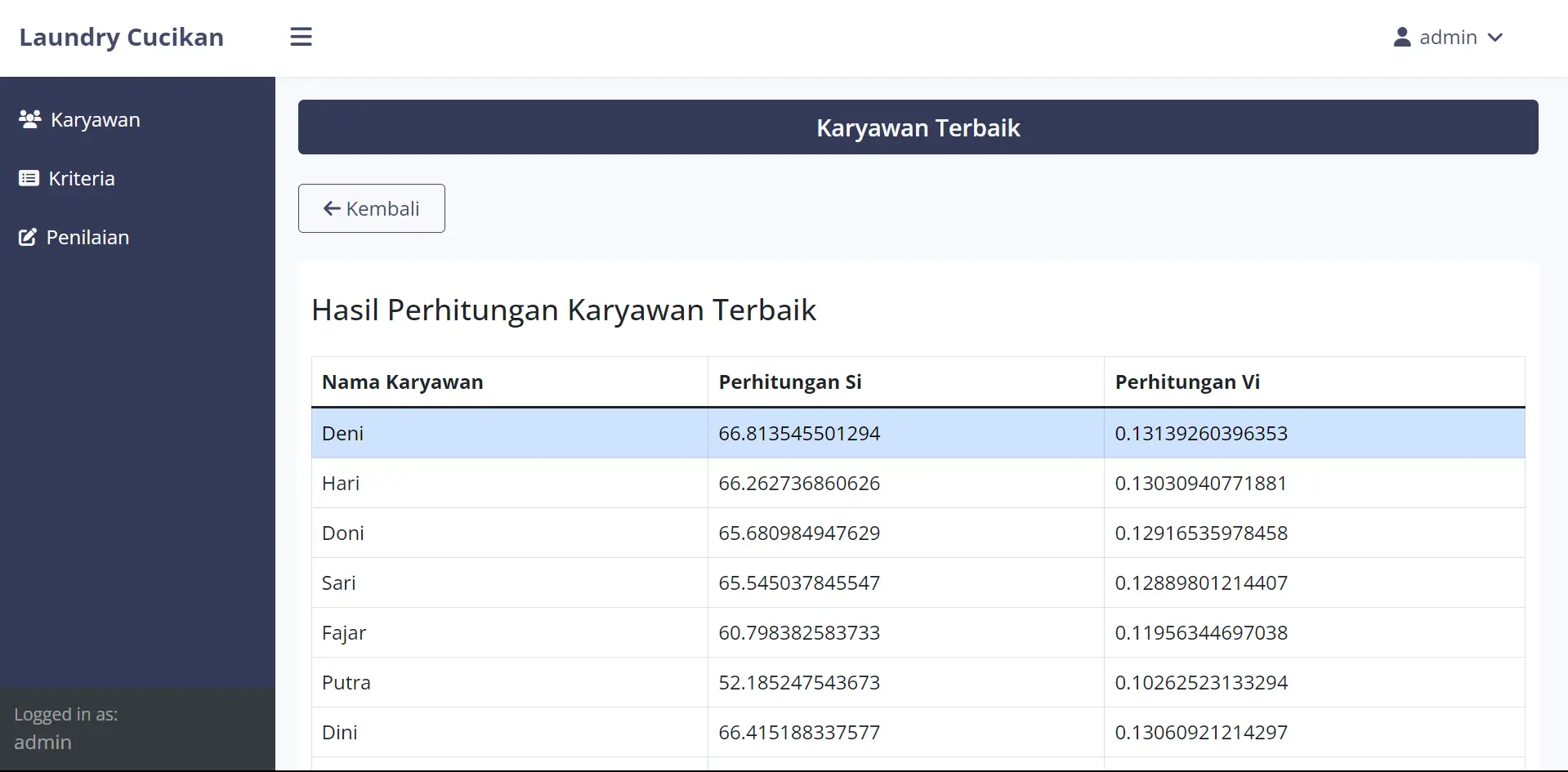 sistem keputusan pemilihan karyawan terbaik dengan weigthed product