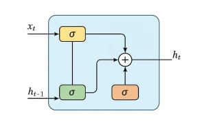 diagaram alur lstm